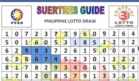 lucky pattern swertres guide today|10 Winning Angles to Boost Your Swertres Game .